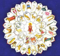 Navagraha Puja